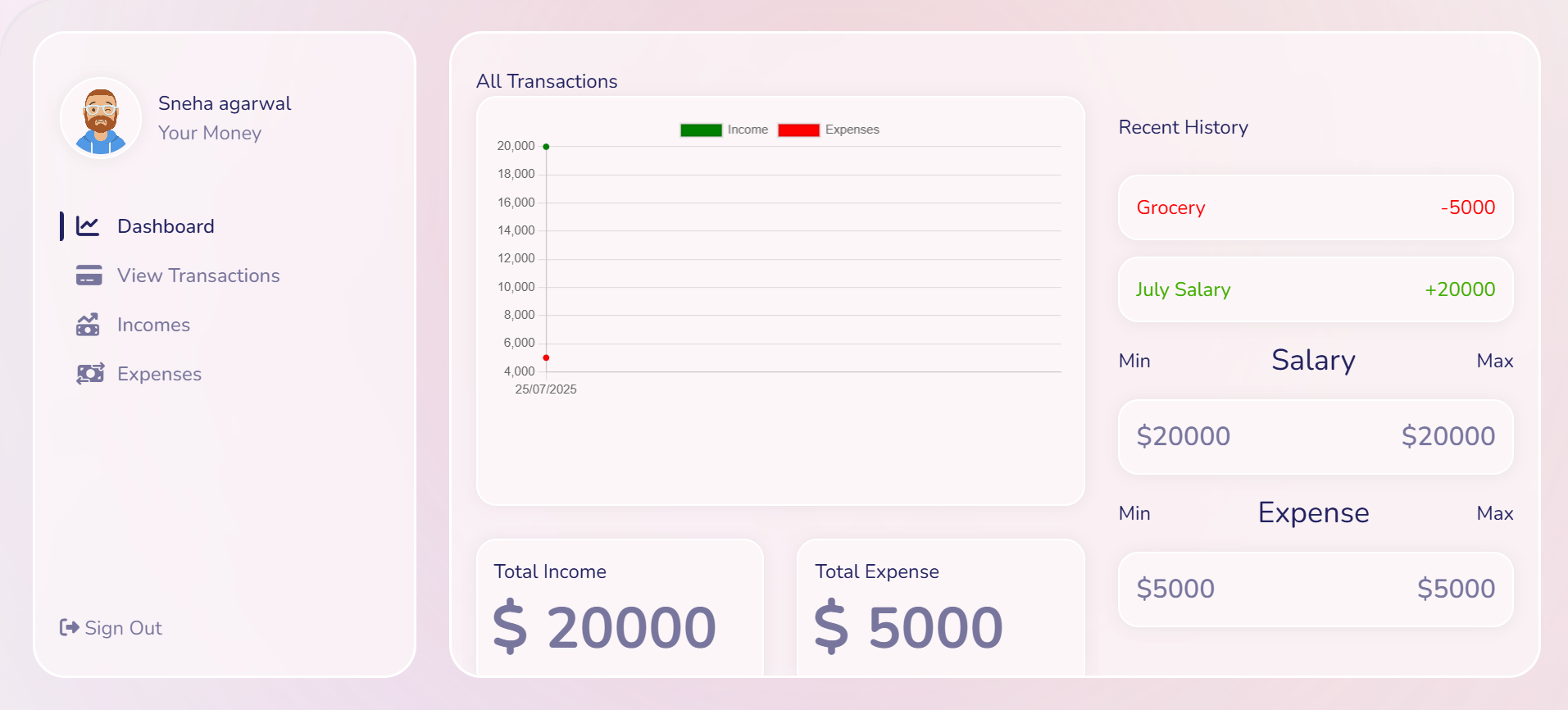 Expense Tracker Project